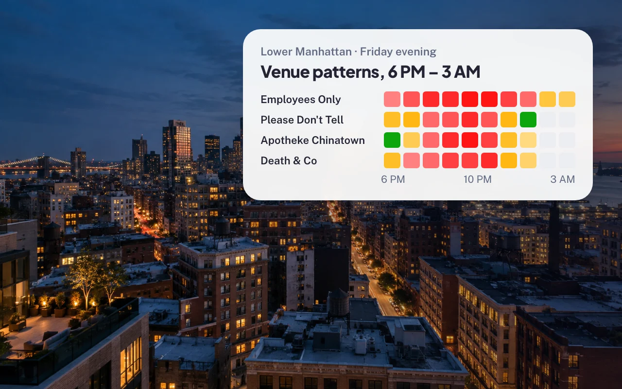 Friday evening busyness from 6 PM to 3 AM for four cocktail bars in Lower Manhattan