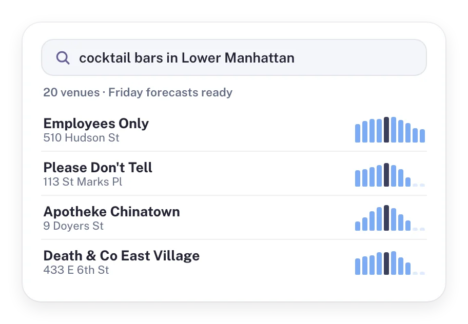 Venue search for cocktail bars in Lower Manhattan with 20 venues and their Friday forecasts