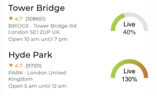 Live busyness example
